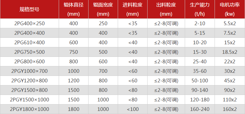 鵝卵石專用粉碎機哪些型號推薦，優勢有哪些？