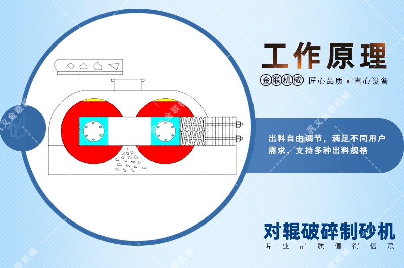 雙光輥破碎機_對光輥破碎機圖片,光輥粉碎機,破石機價格